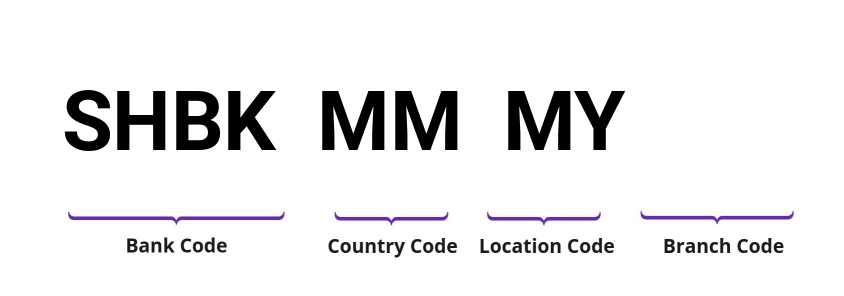 SWIFT / BIC SHBKMMMY