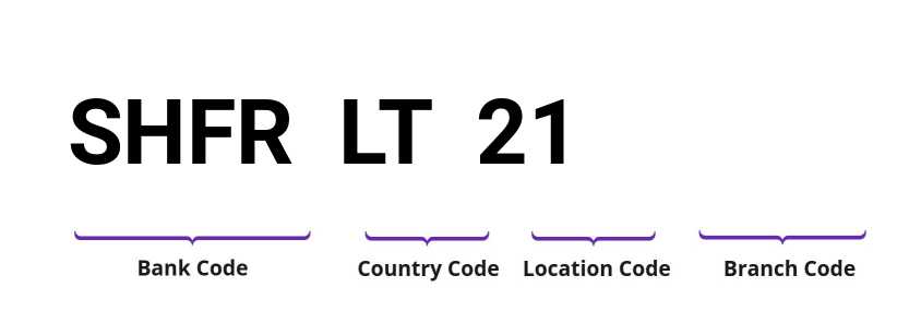 SWIFT / BIC SHFRLT21