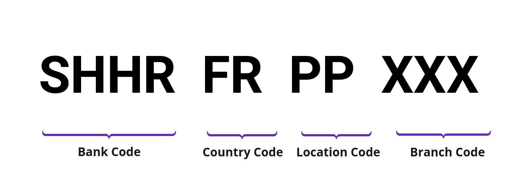 SWIFT / BIC SHHRFRPP