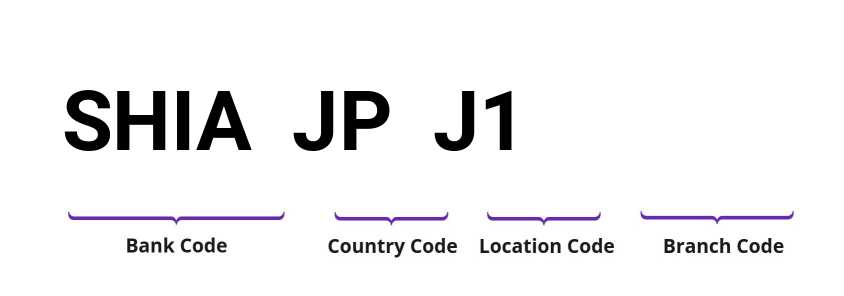 SWIFT / BIC SHIAJPJ1