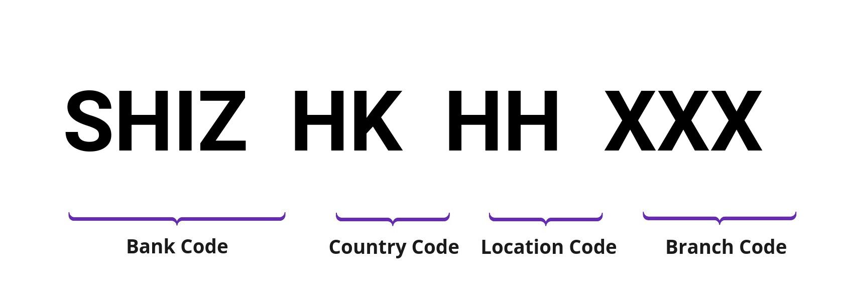 SWIFT / BIC SHIZHKHH