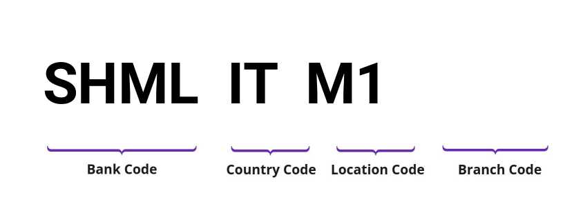 SWIFT / BIC SHMLITM1