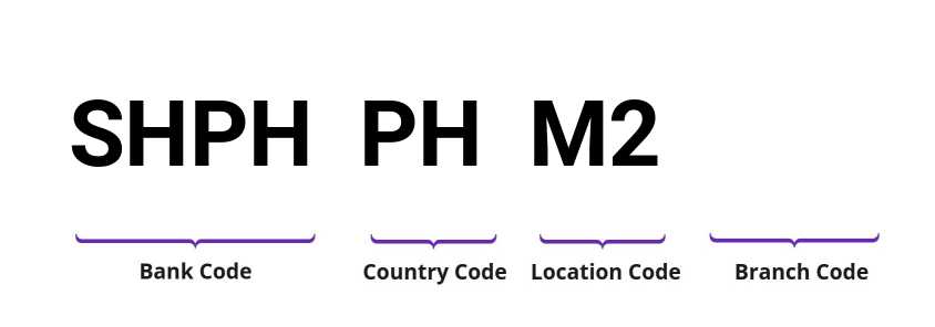 SWIFT / BIC SHPHPHM2