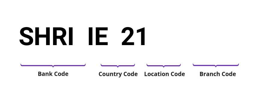 SWIFT / BIC SHRIIE21