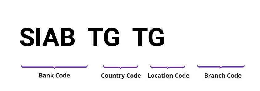 SWIFT / BIC SIABTGTG