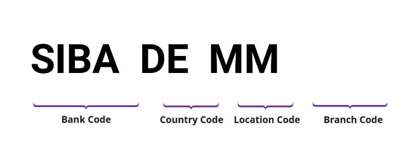 SWIFT / BIC SIBADEMM