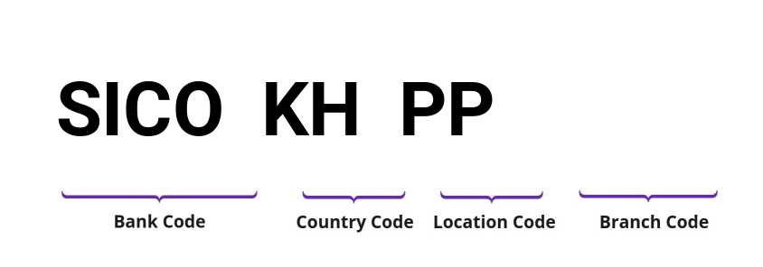 SWIFT / BIC SICOKHPP