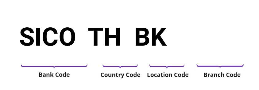 SWIFT / BIC SICOTHBK