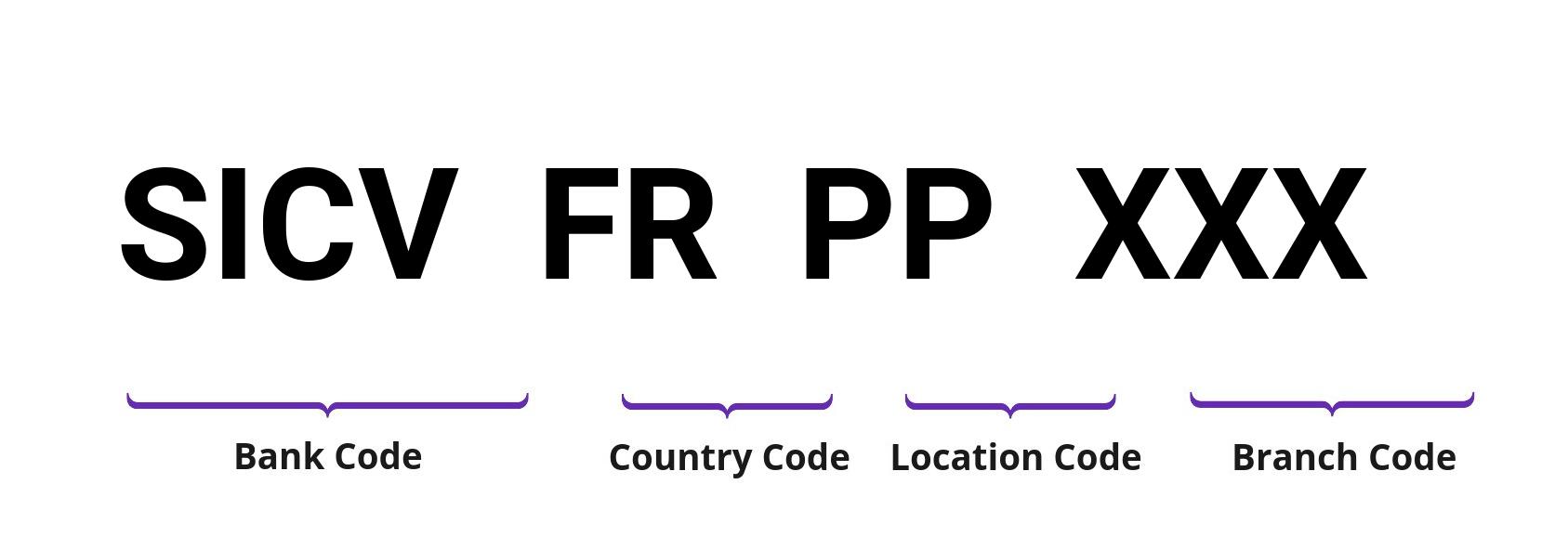 SWIFT / BIC SICVFRPP