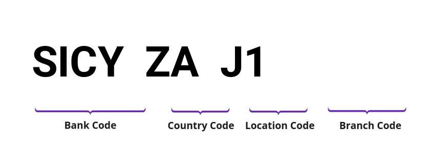 SWIFT / BIC SICYZAJ1