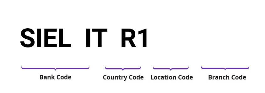 SWIFT / BIC SIELITR1