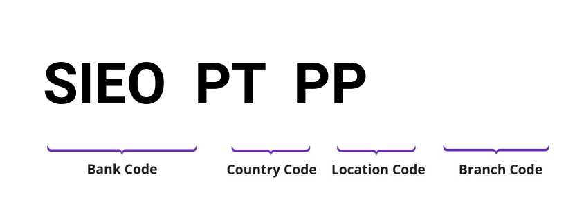 SWIFT / BIC SIEOPTPP
