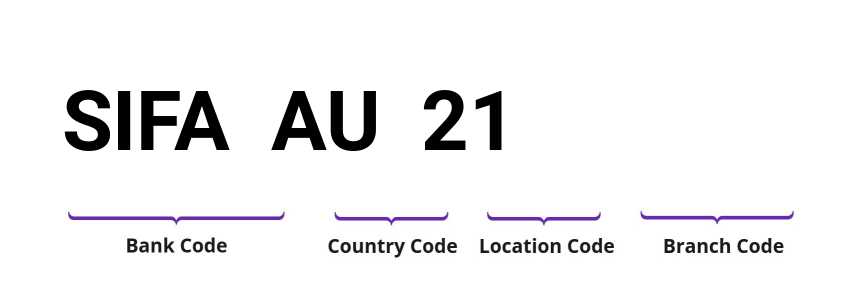 SWIFT / BIC SIFAAU21