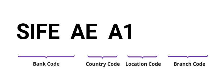 SWIFT / BIC SIFEAEA1