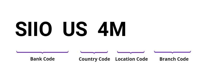 SWIFT / BIC SIIOUS4M