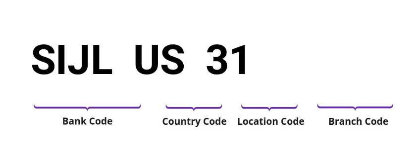 SWIFT / BIC SIJLUS31