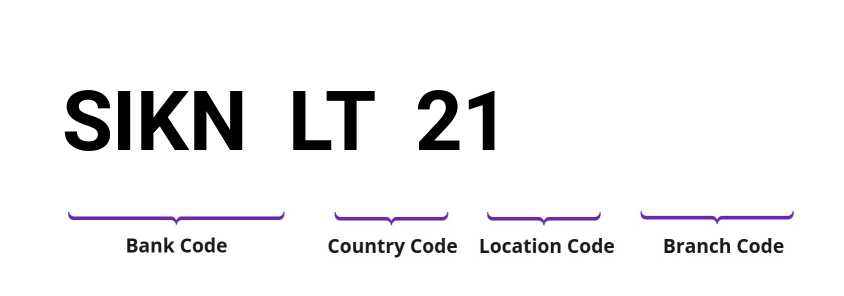 SWIFT / BIC SIKNLT21