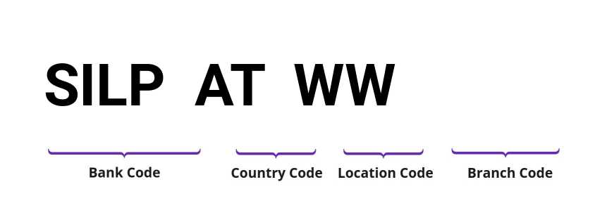SWIFT / BIC SILPATWW