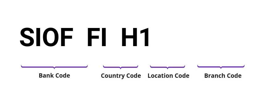 SWIFT / BIC SIOFFIH1