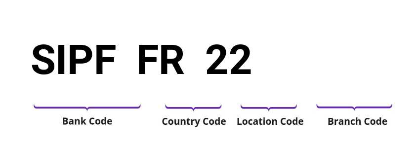 SWIFT / BIC SIPFFR22