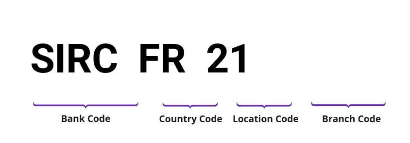 SWIFT / BIC SIRCFR21