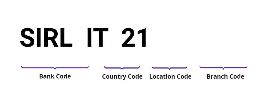 SWIFT / BIC SIRLIT21