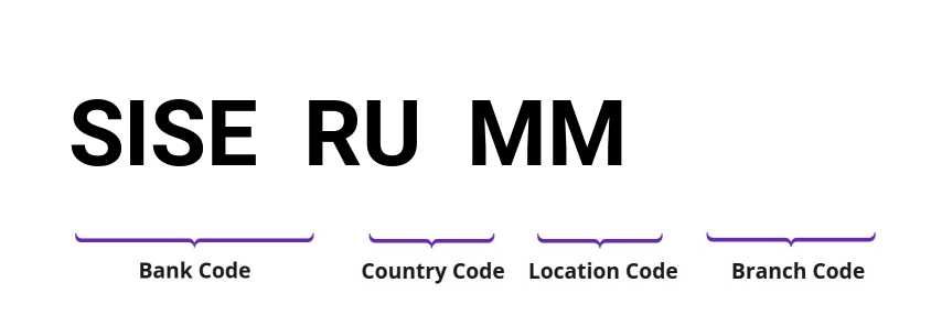 SWIFT / BIC SISERUMM