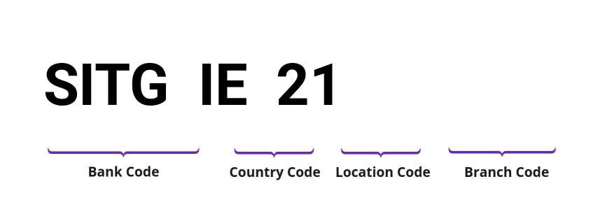 SWIFT / BIC SITGIE21