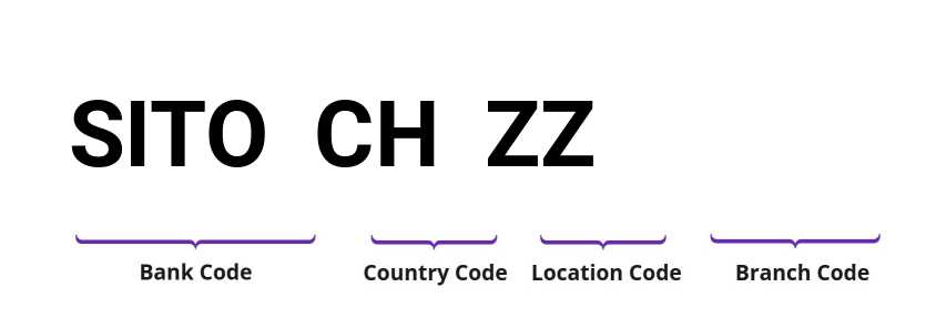 SWIFT / BIC SITOCHZZ