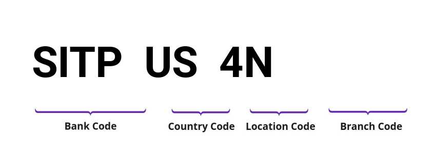 SWIFT / BIC SITPUS4N