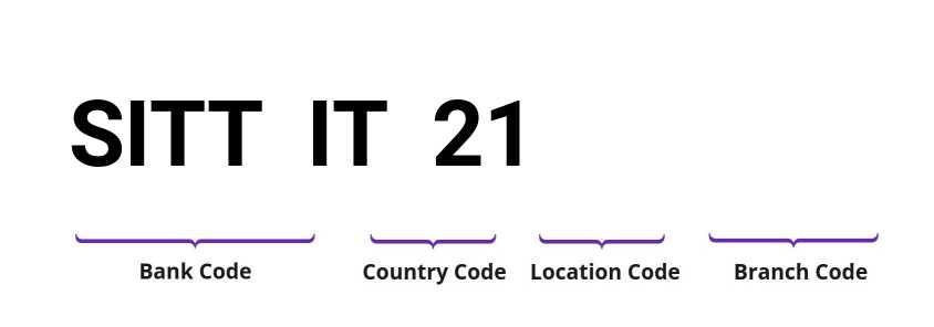 SWIFT / BIC SITTIT21