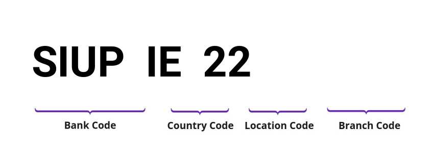 SWIFT / BIC SIUPIE22