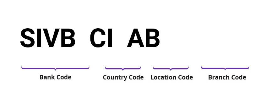 SWIFT / BIC SIVBCIAB