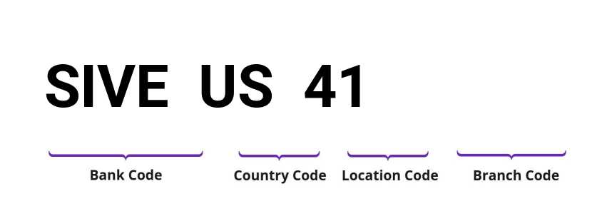 SWIFT / BIC SIVEUS41