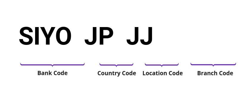 SWIFT / BIC SIYOJPJJ