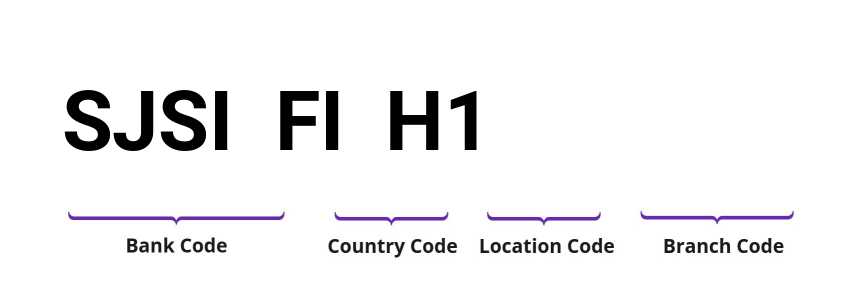 SWIFT / BIC SJSIFIH1