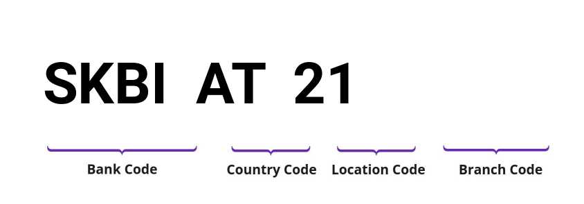 SWIFT / BIC SKBIAT21