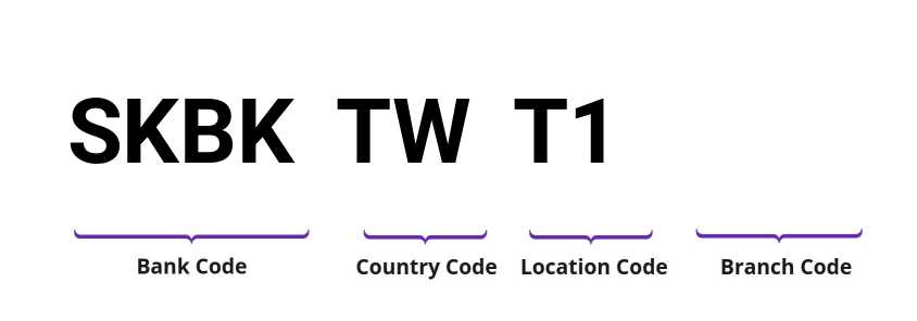 SWIFT / BIC SKBKTWT1
