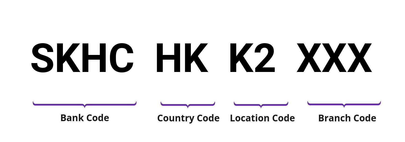 SWIFT / BIC SKHCHKK2