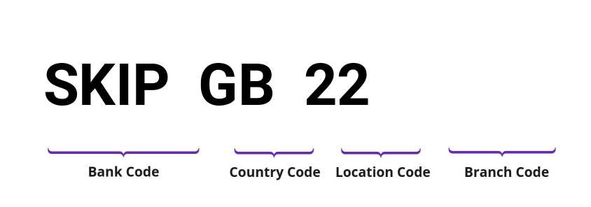 SWIFT / BIC SKIPGB22