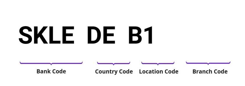 SWIFT / BIC SKLEDEB1