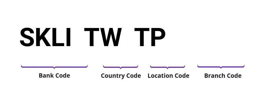 SWIFT / BIC SKLITWTP