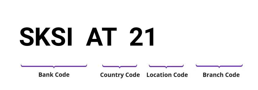 SWIFT / BIC SKSIAT21