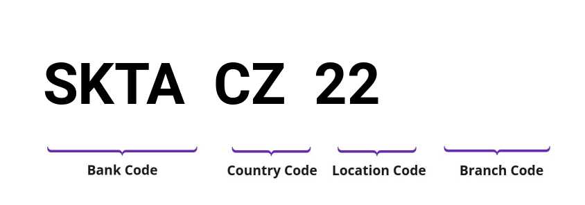 SWIFT / BIC SKTACZ22
