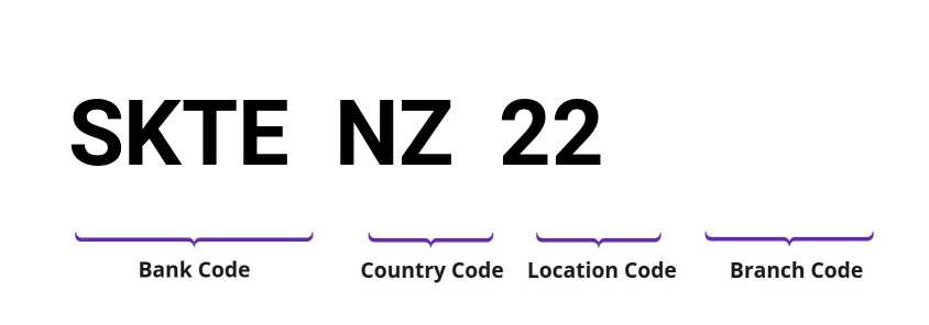 SWIFT / BIC SKTENZ22