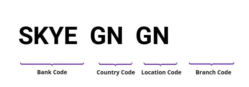 SWIFT / BIC SKYEGNGN