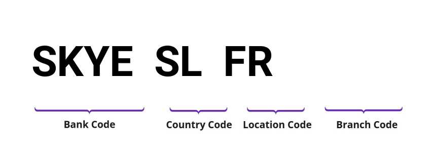 SWIFT / BIC SKYESLFR