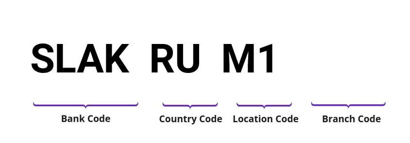 SWIFT / BIC SLAKRUM1