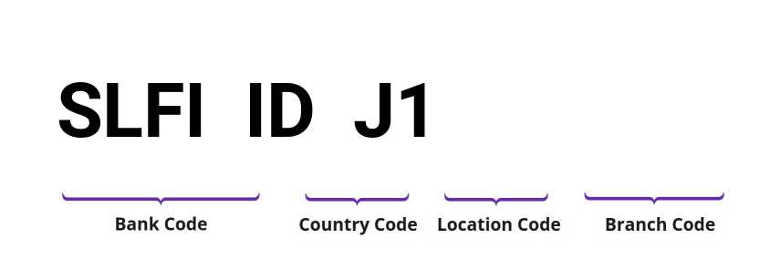 SWIFT / BIC SLFIIDJ1