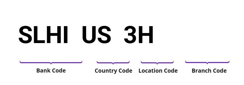 SWIFT / BIC SLHIUS3H